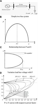 A survey on voltage stability indices for power system transmission and distribution systems